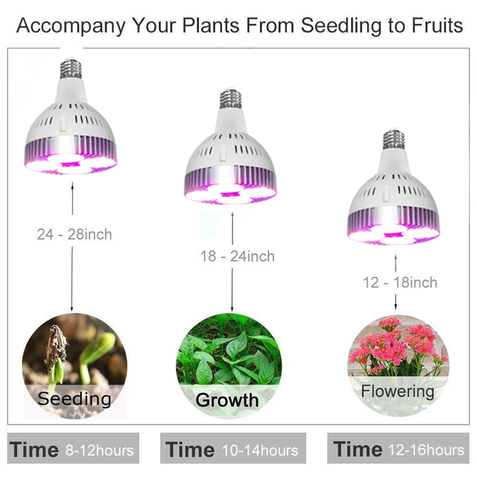 120 Вт 150 Вт COB светодиодный Grow Light E26 E27 цоколя, полный спектр, лампа для выращивания растений с питанием от источника для комнатных растений маленький Гроу тенты