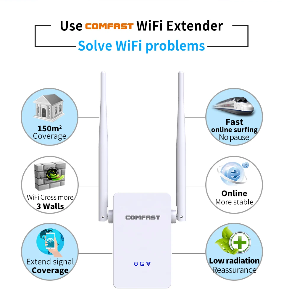 Comfast 300 Мбит/с беспроводной Wifi расширитель Wifi ретранслятор/маршрутизатор 2,4 ГГц 2* 5dbi Wi fi антенна большой дальности усилитель сигнала