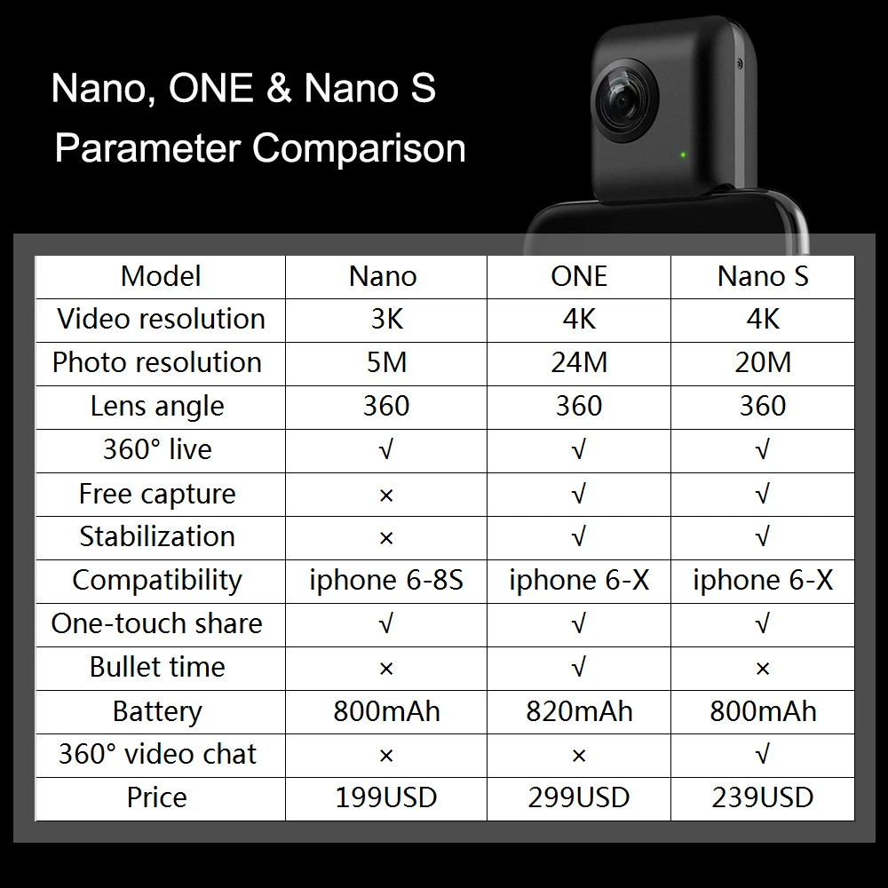 Insta360 360 градусов VR видеокамера Nano S 4 K 20MP с панорамным livetream видео чат MultiView захват