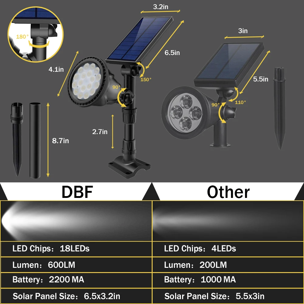 [DBF] 1/2 Pack светодио дный Солнечный пейзаж огни, супер яркий 18 светодио дный свет безопасности Водонепроницаемый 2-в-1 Солнечная Прожекторы для