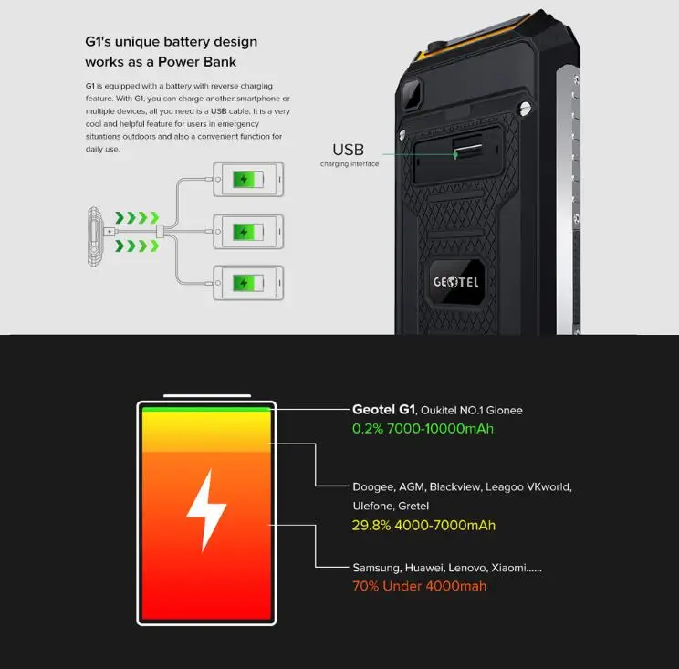 Geotel G1 MTK6580A Quad Core 7500mAh Battery POWER BANK 3G Mobile Phone 5.0 Inch HD 1280x720 2GB RAM 16GB ROM 8MP OTG Android 7|android 7|5.0