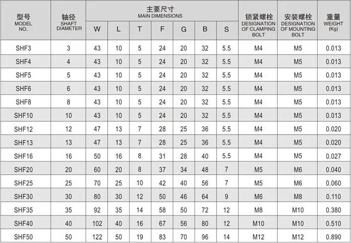 Горячая Распродажа, 1 предмет SHF8 SHF10 SHF12 SHF13 SHF16 SHF20 SHF25 SHF30 8 мм линейный рельс Поддержка вала XYZ Настольный фрезерный станок с ЧПУ 3D принтер Часть