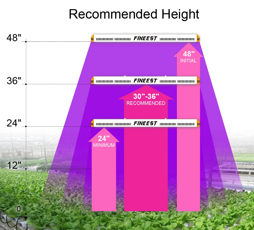FINEEST светодиодный светильник для выращивания, полный спектр, 1000 Вт/1500 Вт/2000 Вт/3000 Вт, пульт дистанционного управления, таймер, Veg Bloom, групповое управление для комнатных растений