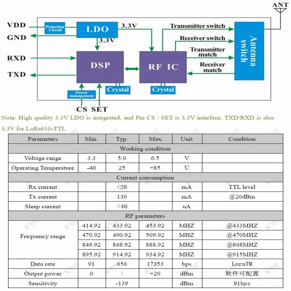 LEORY Lora610AES радиоприемопередатчик SX1276-LoRa модуль 4-5 км беспроводной модуль передачи данных с шифрованием AES