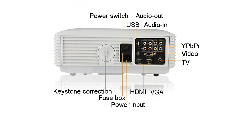Большие Скидки BYINTEK Проектор RD804 Домашний Кинотеатр 200 inch WXGA 1280x800 1080 P cL720 LCD PC TV HDMI USB