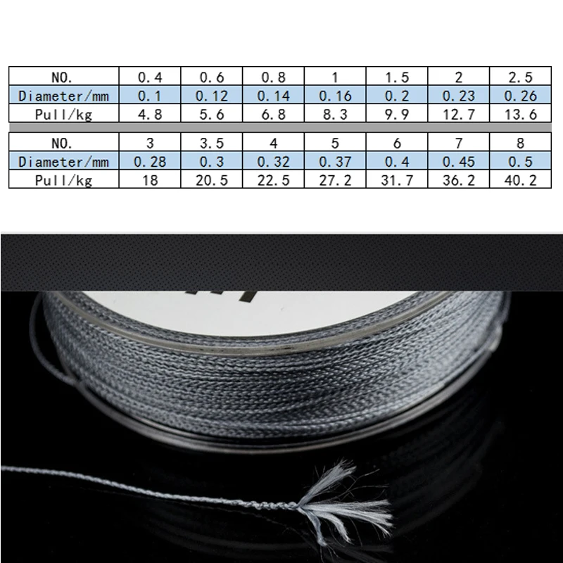 4 пряди 100 м плетение проволочной сетки линия 11-88LB 0,4-8,0 PE материал супер сильная многоволоконная ловля карпа для рыбы веревка шнур