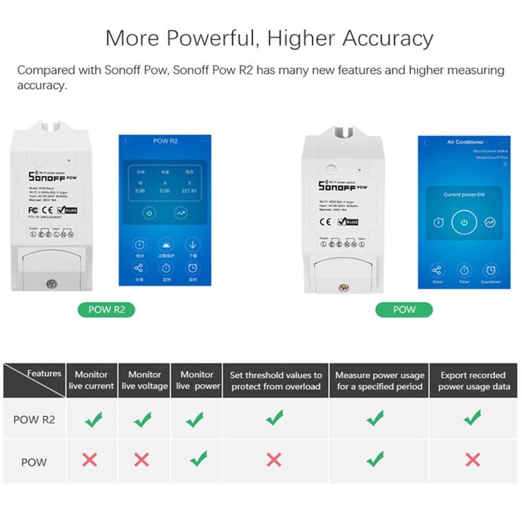 Sonoff Pow R2 15A 3500 Вт Wifi смарт-коммутатор Высокая точность энергопотребление измерительный монитор Потребление энергии тока