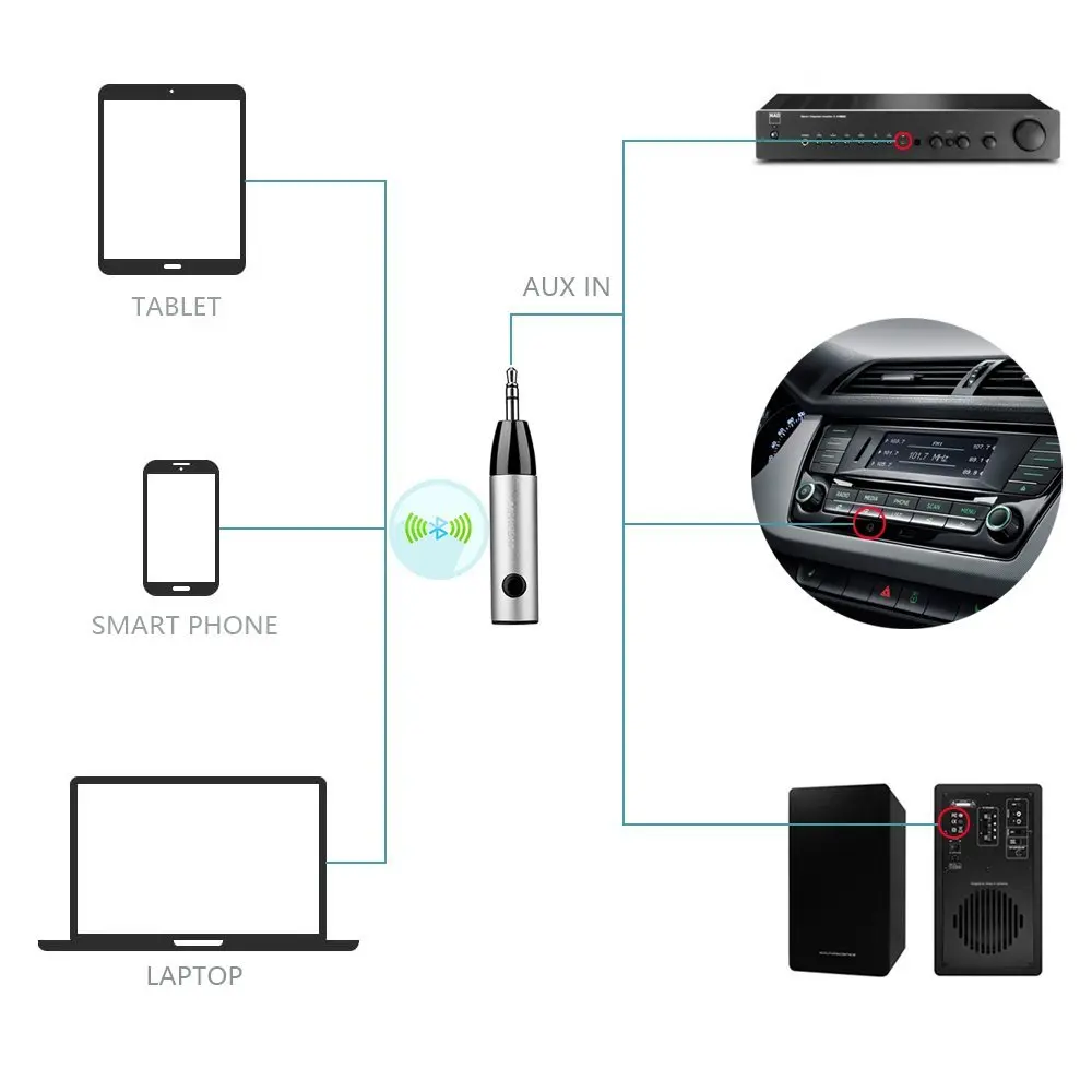 Mencom Wireless Bluetooth Receiver 3 5mm Jack Audio Bluetooth Aux Adapter Music Receiver Car Cable Free for Speaker Headphone