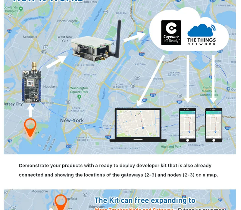 IoT решение опыт комплект LoRaWAN узел трекер системы Lora шлюз модуль с gps антенна Raspberry Pi3 Конвертер доска Q196