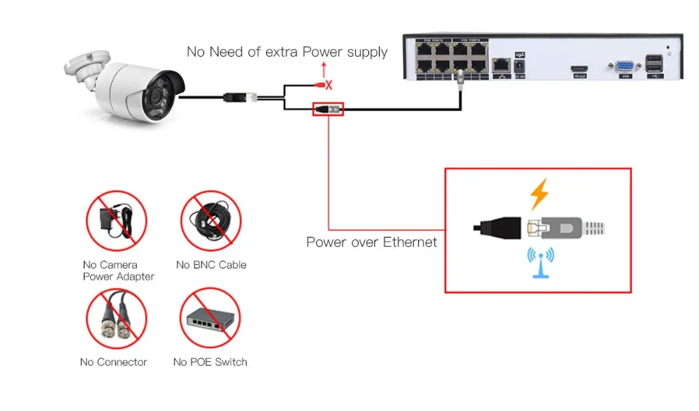 Gadinan 4CH 5.0MP POE NVR Kit H.265 CCTV Security System 5MP 3MP Waterproof Audio Mic IP Camera Outdoor Video Surveillance Set wireless hidden camera with audio