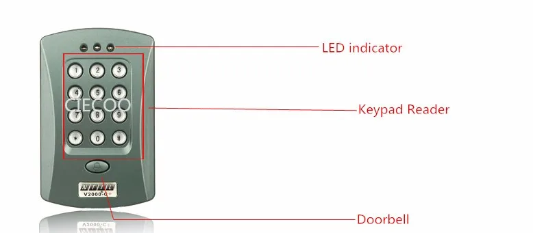 Standalone keypad RFID reader