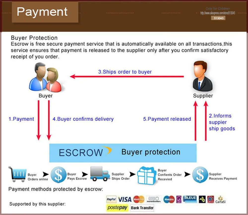 payment