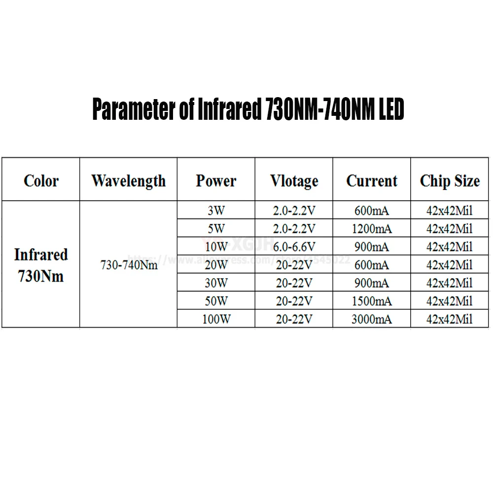 Parameter-of-Infrared-730NM-LED
