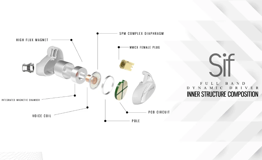 Kinera SIF HiFi аудио SPM диафрагма Динамический драйвер в ухо монитор наушники со съемным MMCX кабелем