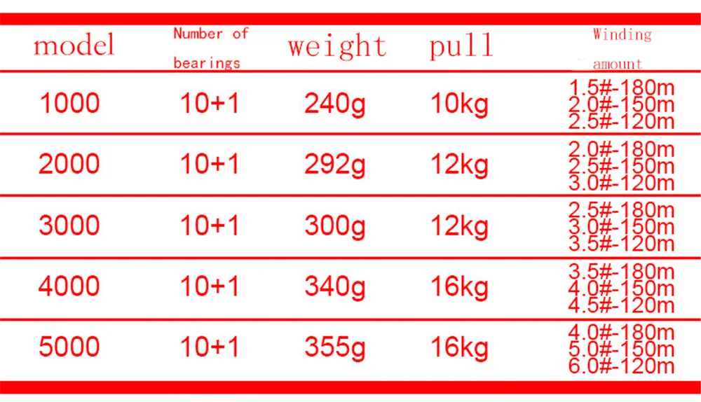 fishing vessels' size