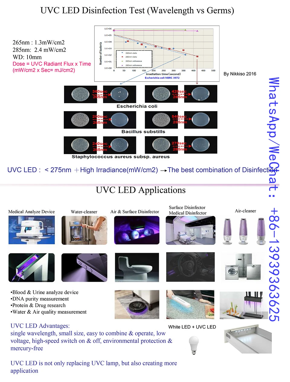 275nm UVC светодиодный лампы для УФ дезинфекции оборудования 265nm 280nm SMD 3535 чип светодиодный Глубокий фиолетовый ультрафиолетовые огни UVA+ UVC-светодиодный