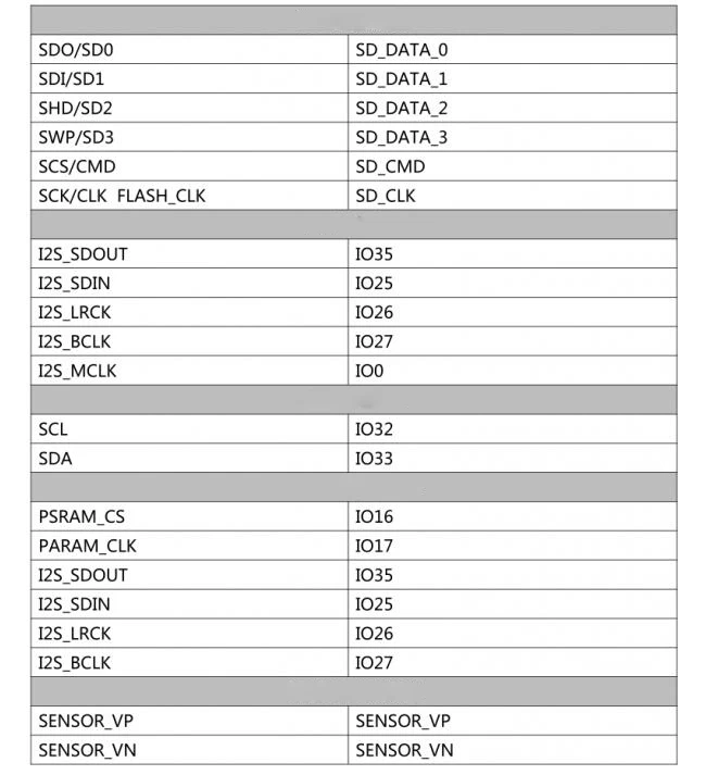 ESP32-Audio-Kit ESP32-Aduio-Kit ESP32-A1S ESP32 аудио макетная плата Bluetooth модуль беспроводного доступа Wi-Fi низкая Мощность двухъядерный 8 м PSRAM