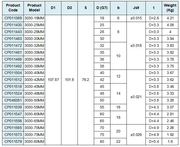 CPT 3030 конусный замок Буш 3030, 19~ 80 мм Диаметр отверстия, чугун сырье, запас 3030 коническая втулка