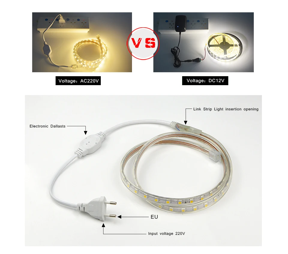 AC 220V Водонепроницаемый 5050 SMD Светодиодные ленты светильник в виде ленты с вилкой европейского стандарта, открытый светильник ing 1 м 3 5 7 9, 10 м, 15 м, 20 м 25 м