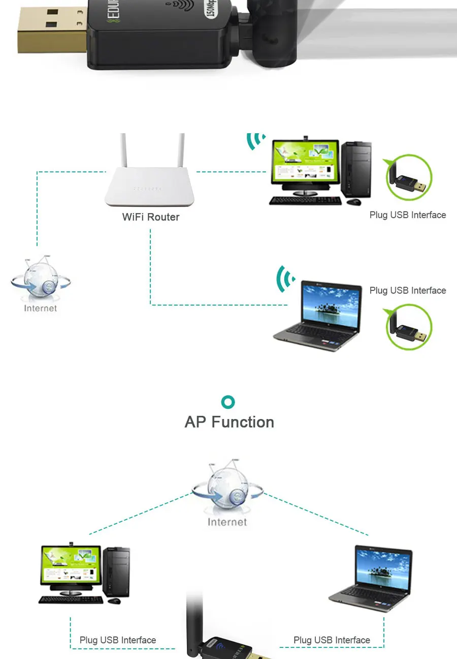 EDUP usb Wi-Fi адаптер 150 Мбит/с высокой скоростью 2dbi Wi-Fi антенны 802.11b/g/n long distance usb Wi-Fi приемник Ethernet сетевой карты