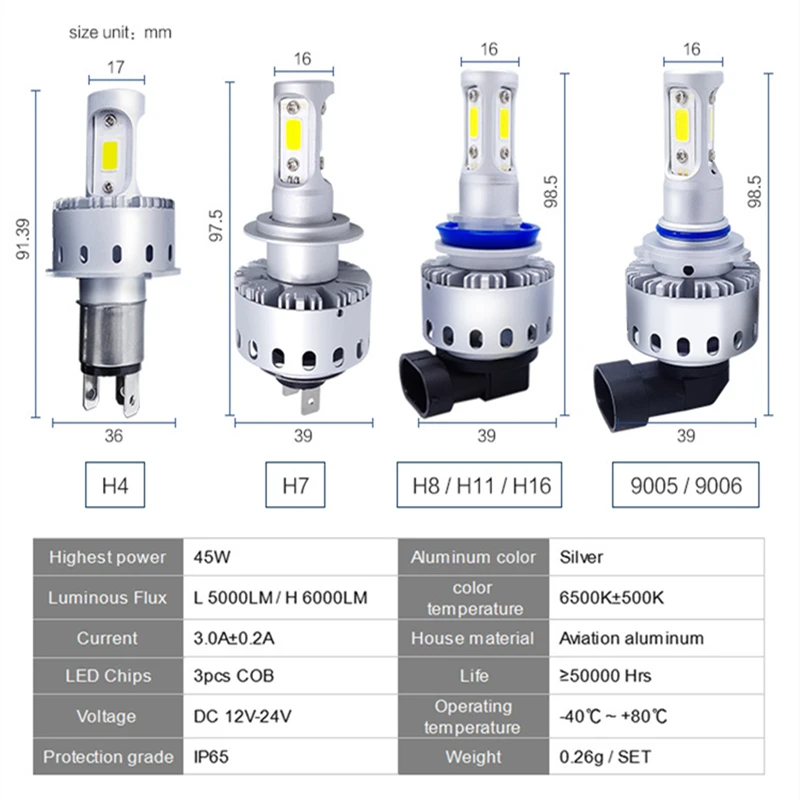 Светодиодный H7 H4 H1 H11 H8 HB3 9005 HB4 9006 H3 9012 HIR2 лампа автомобиля головной светильник COB чипов 90 Вт 12000lm 6000 К 12В автомобилей туман светильник