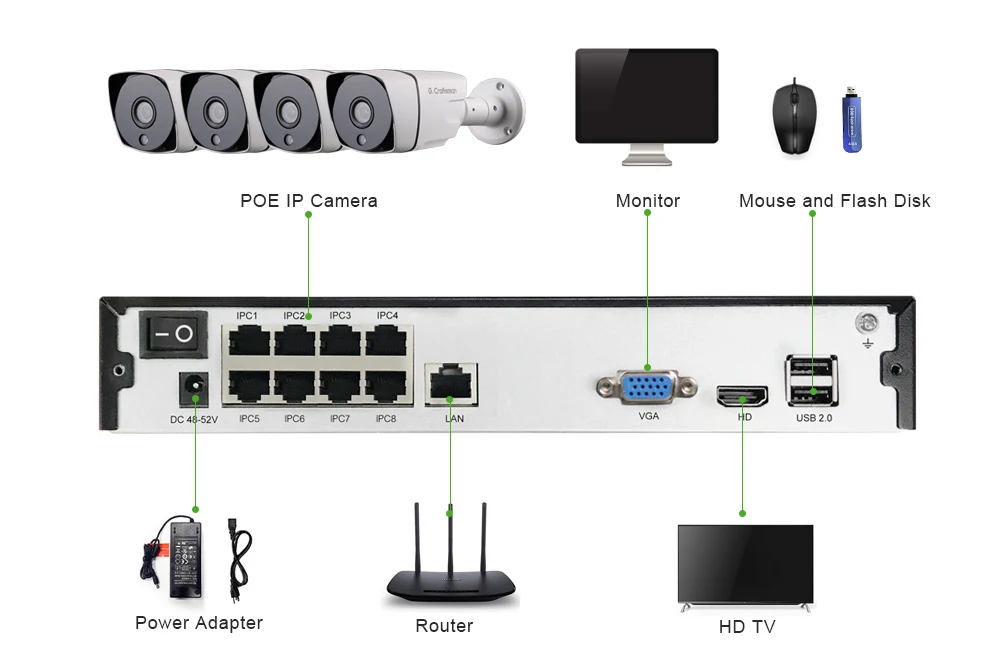 Умный 4ch 5MP POE IP системный комплект для фотокамеры H.265 безопасности с 8ch POE NVR на открытом воздухе Водонепроницаемый CCTV Cam Видео сигнала тревоги P2P г. мастер