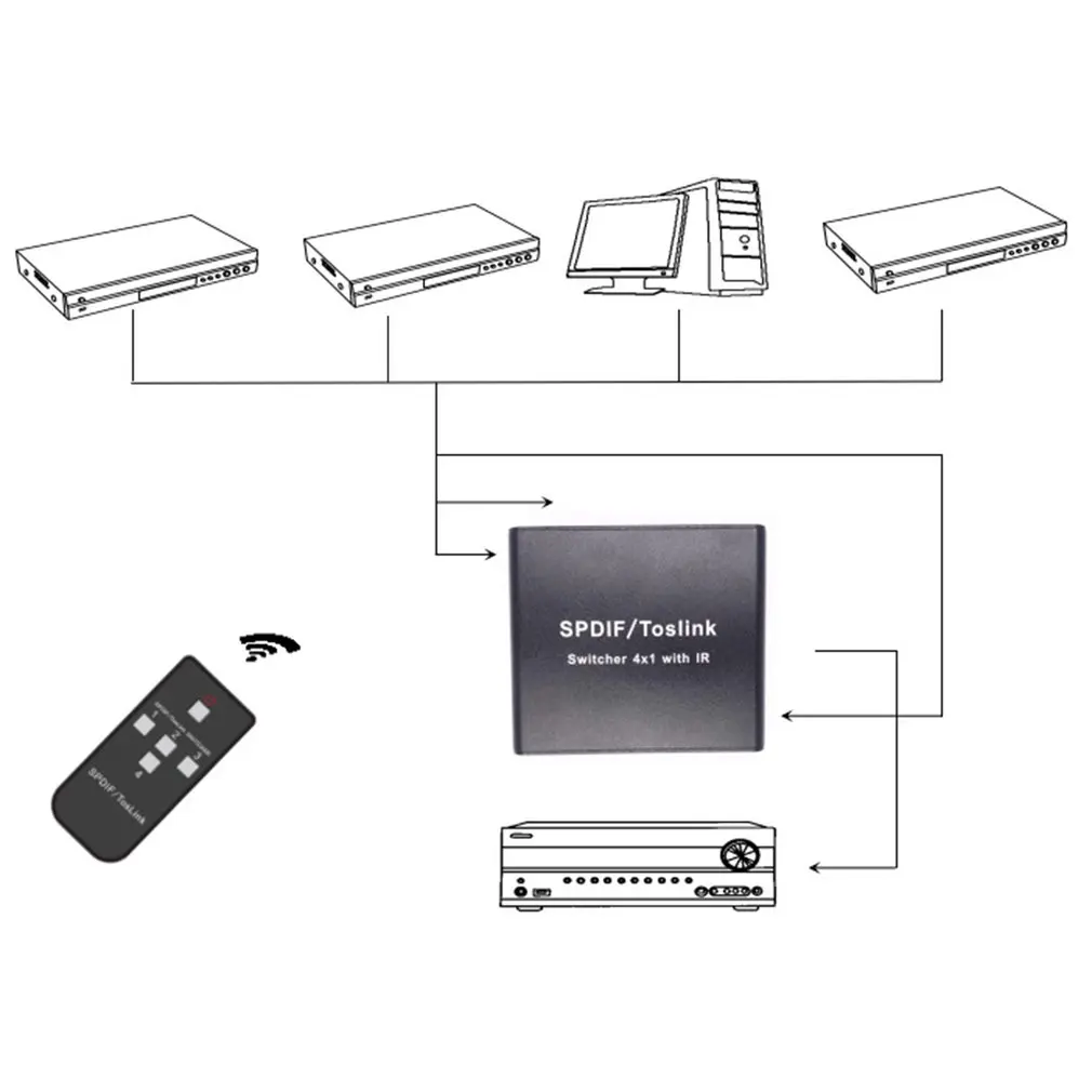 Цифровой оптический аудио переключатель SPDIF/TOSLINK оптический аудио 4x1 коммутатор сплиттер удлинитель с ИК-пультом дистанционного управления