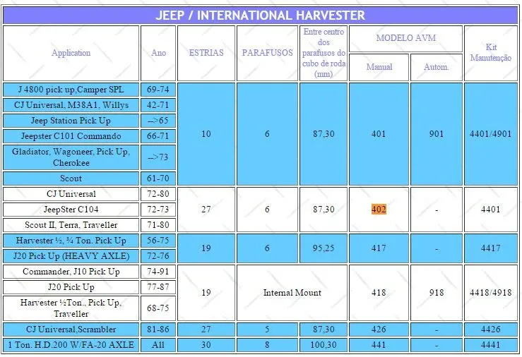 2 шт. x для Jeep CJ Ster C104 Scout II Terra Traveller Camper Envemo EngesaUMM ALTER ENGESA блокируемые ступицы B032HP AVM402HP