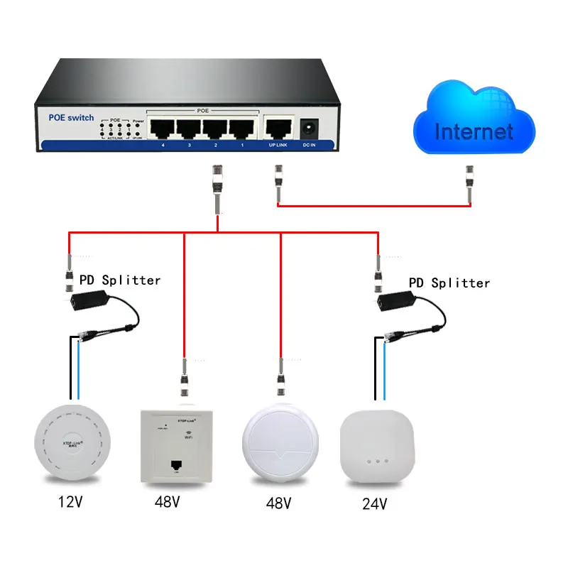 Суммарная мощность 65 Вт 10/100 Мбит/с rj45 работать переключатели 802.3af для камеры ip nvr беспроводной телефон Wi-Fi точка доступа 4-портовый коммутатор питания через Ethernet