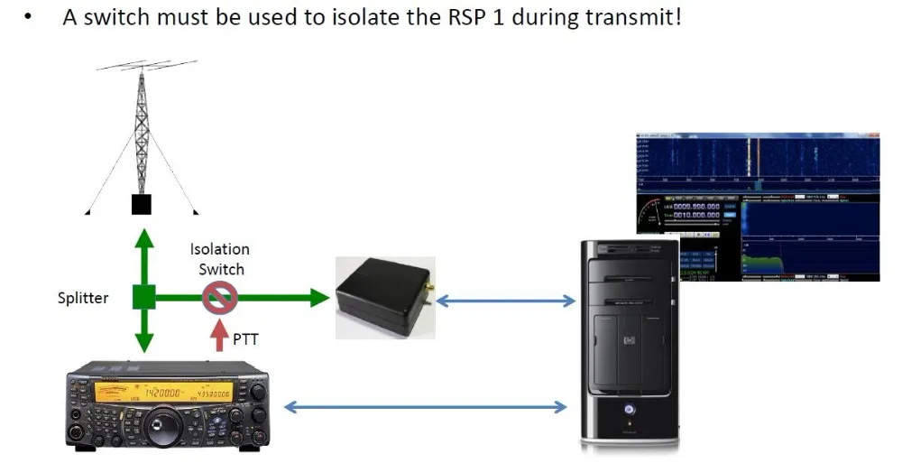 RSP1 2