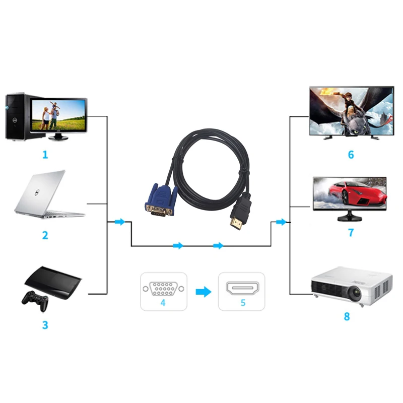  1.8 M HDMI Cavo HDMI A VGA Adattatore Digital 1080P HD Con Audio Converter SIM Card e Adattatori HD