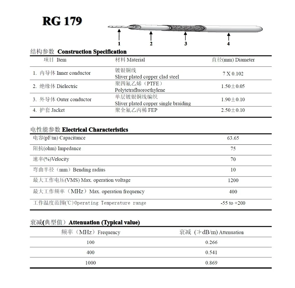 6 RG179 cable