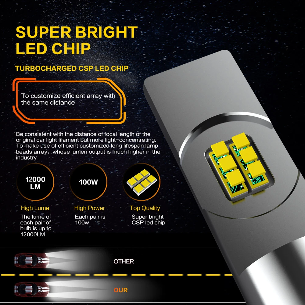 H7 светодиодные лампы Zdatt led фары Canbus 100 Вт 6000 лм 12 В 9005 к турбо H1 H8 H9 H11 9006 HB3 HB4 H4 Led