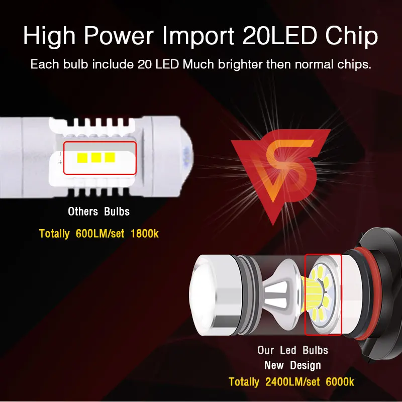 2 шт. светодиодный H7 H11 H1 светодиодный туман светильник лампочка 2400LM 6000K светодиодный H8 HB4 HB3 H3 автомобильный противотуманный фонарь бег световой сигнал светильник 12V 24V автомобильные аксессуары