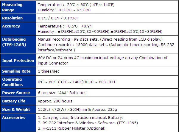 Цифровой datalogging влажности Temp Температура метр тестер Программы для компьютера RS-232 tes1365