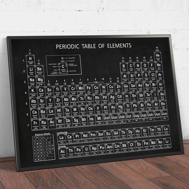 Periodic Table Canvas Art Picture Home Decor