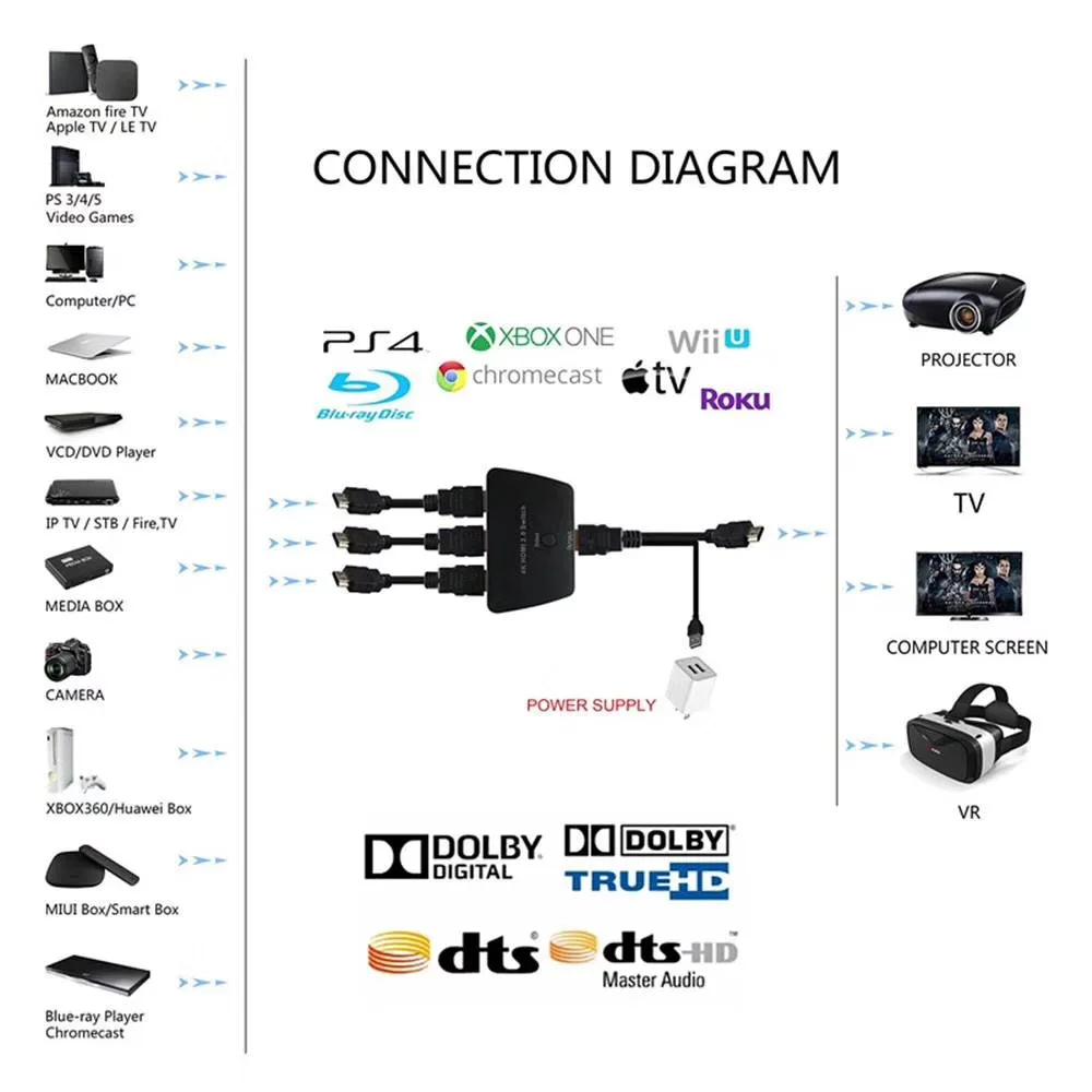 Puzhijie Mini HDMI 3x1 порт 4 К HDMI 2.0 коммутатор 3 Вход 1 Выход Автоматический коммутатор Поддержка 3840x2160/60 Гц