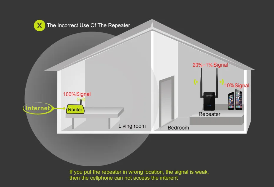 internet wifi amplifier Comfast CF-WR302S Wifi Router Repeater 300M 10dBi Ăng Ten Wi Fi Lặp Tín Hiệu 802.11N/B/G Roteador wi-Fi Rang Extende best wifi 6 mesh router