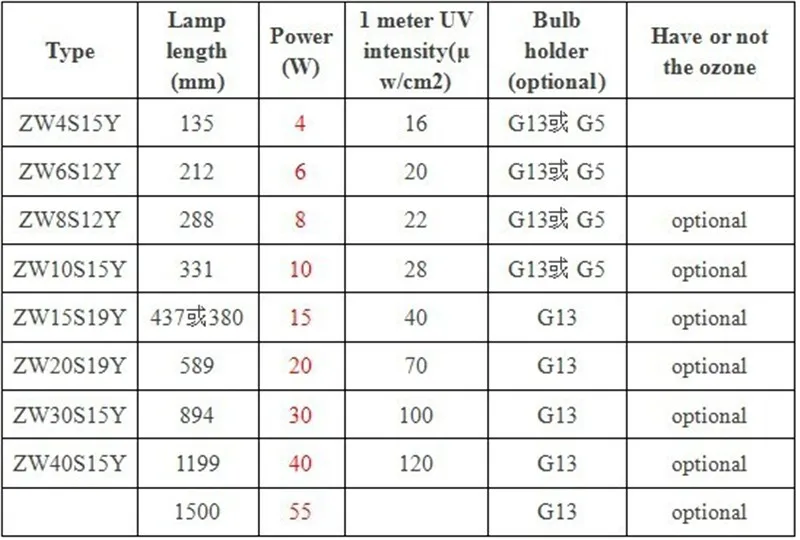 AC220V электронный балласт УФ балласты для ламп 4 Вт 6 Вт 8 Вт 10 Вт 15 Вт 20 Вт 30 Вт 40 Вт для ультрафиолетовый светильник люминесцентные лампы