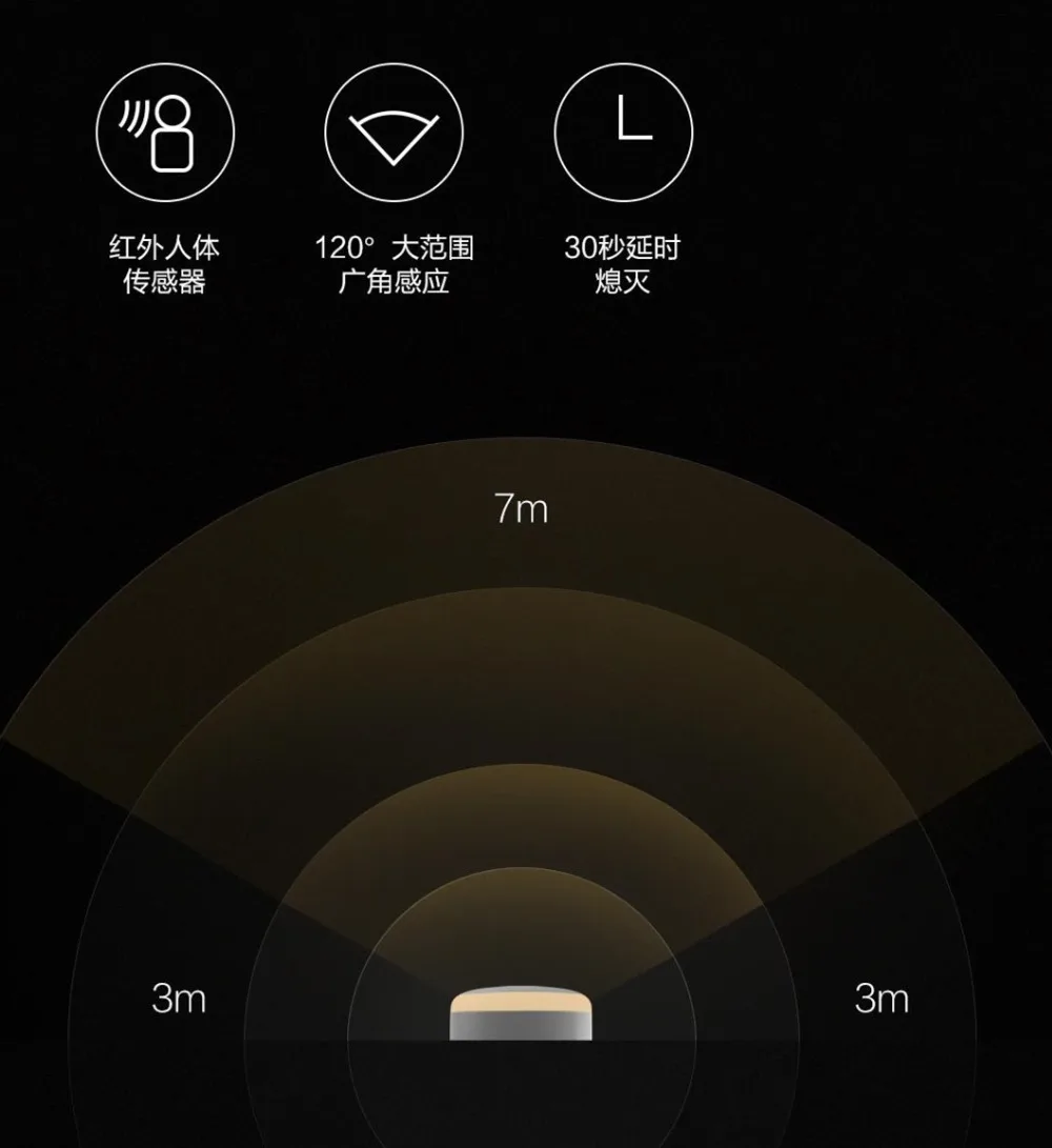 Xiaomi Yee светильник светодиодный ночной Светильник Подключаемая версия коридор датчик движения тела Xiaomi инфракрасный ночной Светильник для спальни настенный