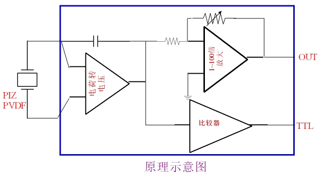 PVDF модуль усилителя Suite пьезоэлектрический Сенсор + усиления сигнала шаблон