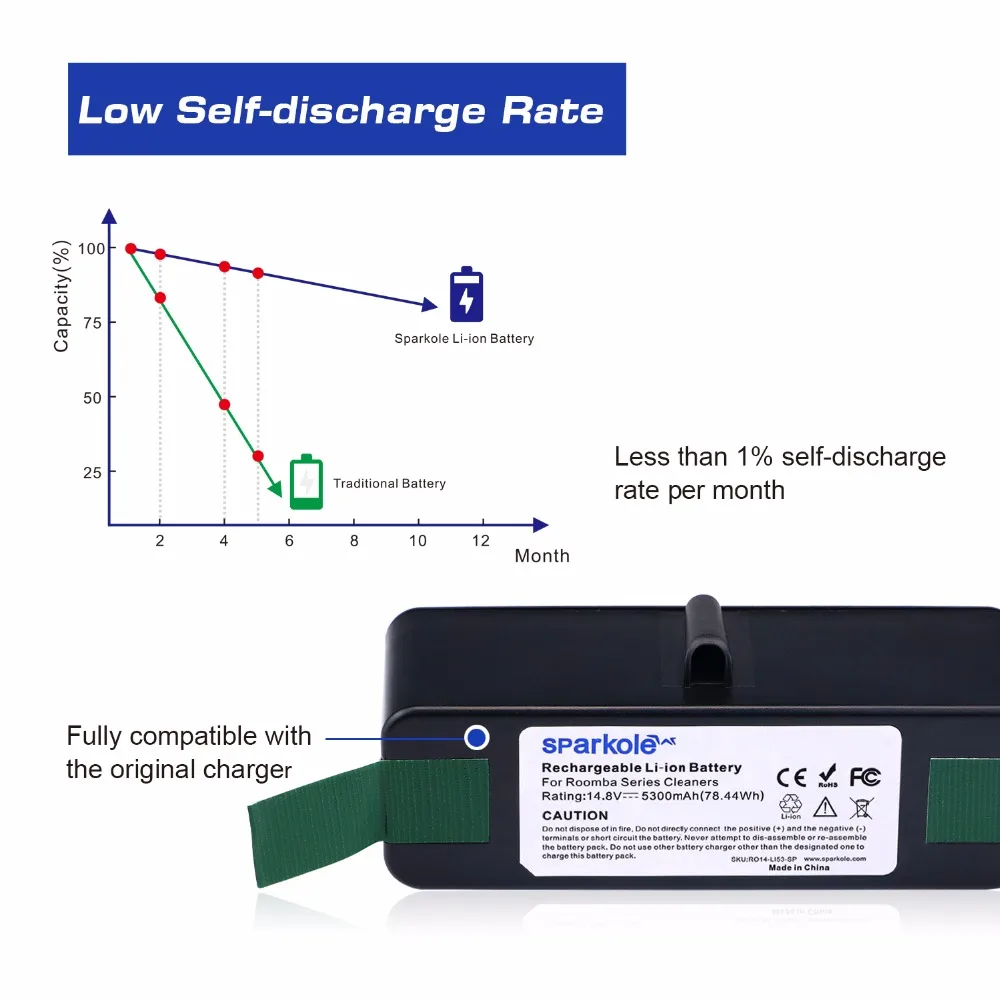 Sparkole 5300 мА/ч, 14,8 в Li-Ion Батарея для iRobot Roomba 500 600 700 800 900 серии 550 560 580 620 630 650 770 780 870 880 980