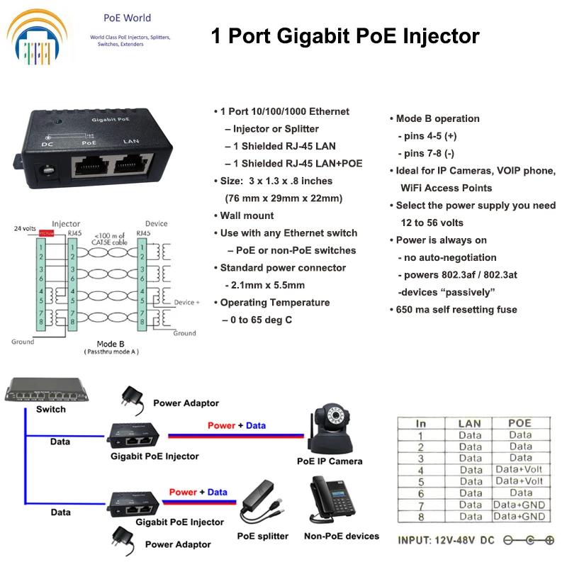 GPOEI001 Пассивный PoE инжектор/PoE сплиттер 1000 Мбит/с скорость Ethernet с 2 1 мм x 5 DC разъем