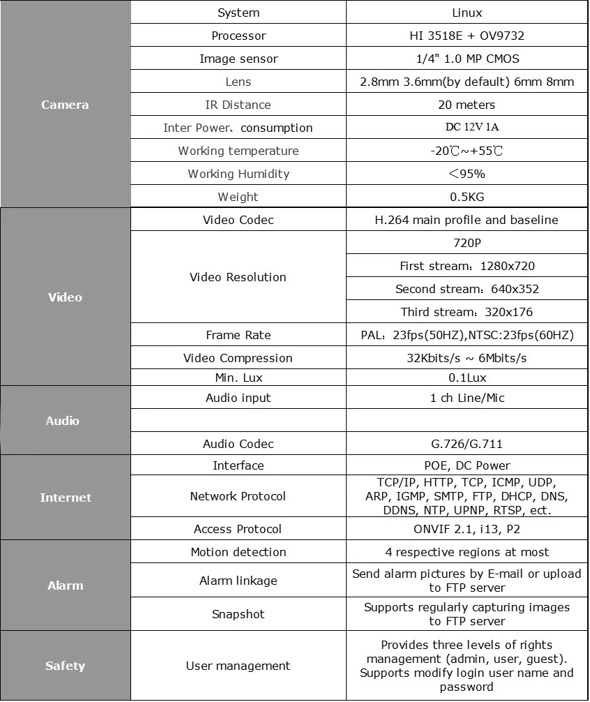 720Pwifi 