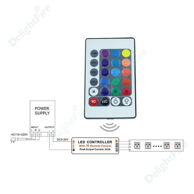 100 шт. DC12V 24 В 24Key мини контроллер RGB с ИК-пульт Управление для 5050 3528 RGB Светодиодные ленты огни