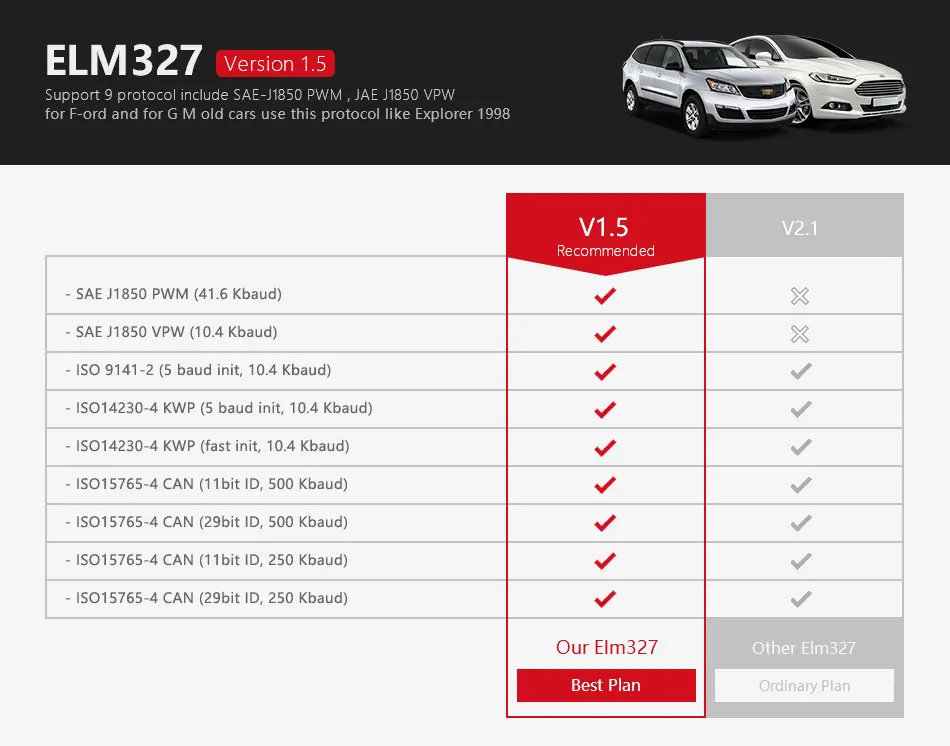 V2.1 Супер Мини ELM327 Bluetooth Автомобильный Диагностический кабель ELM 327 мини тестер тормозной жидкости obd2 считыватели кодов сканирующие инструменты