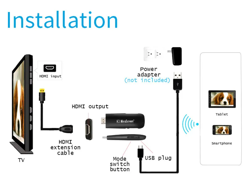 HD беспроводной WiFi tv Stick HDMI дисплей ключ видео адаптер экран зеркальное отображение литой для iPhone 11 X для huawei Android телефон к телевизору