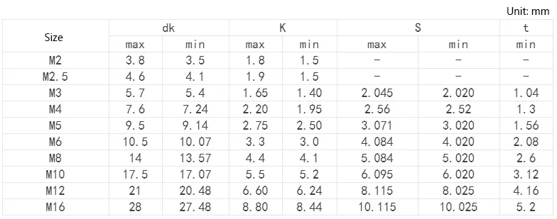 20/10 шт. M3/M4/M5/M6 Шестигранная полукруглой головкой самонарезающие винты 304 из нержавеющей стали плоские винты M5 винт