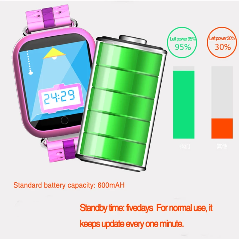 Детское малыш Montre Wi Fi SOS Смарт часы q750 q100 gps смарт устройство для ухода за детьми с