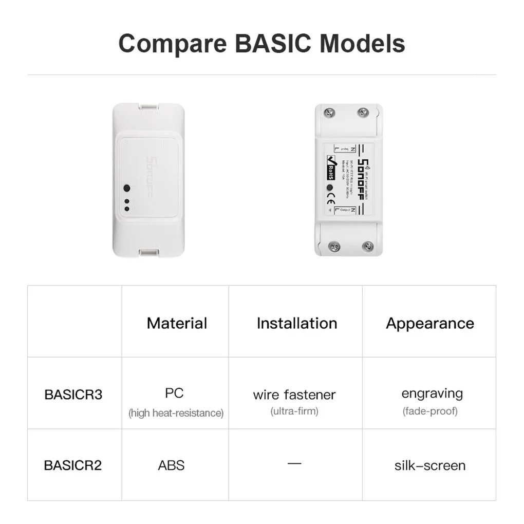 SONOFF BASIC R3 wifi DIY умный переключатель светильник таймер поддержка приложение/голос/LAN дистанционное управление mart ВКЛ/ВЫКЛ